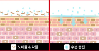 แผ่นมาส์กบำรุงผิว Zoom by Jung Saem Mool Prep Skin Pads 3 แผ่น_เพิ่มความชุ่มชื้นและปรับสภาพผิว
