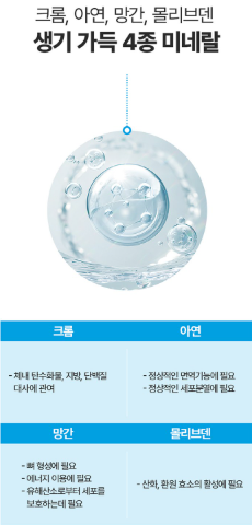 วิตามินรวมและแร่ธาตุ Ilyang Pharmaceutical Prime Multivitamin Mineral Plus จำนวน 180 เม็ด 1 แพ็ค