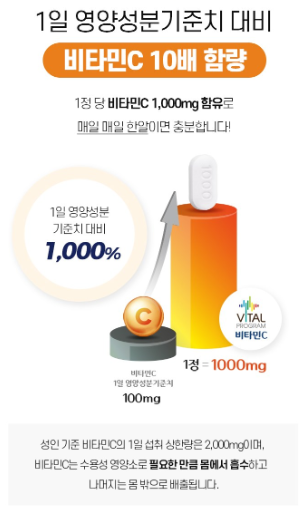 วิตามินซี 1000 มก. จาก Vital Program จำนวน 200 เม็ด 1 แพ็ค