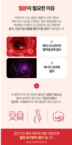 Chong Kun Dang Iron Folic Acid วิตามินดีพลัส 60 เม็ด 1 ซอง