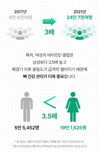 วิตามินดี3 99 Vital 5000 IU, 1 แพ็ค, 300 เม็ด
