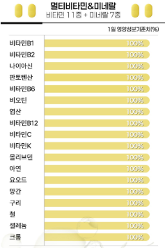 ชง กุนดัง อิมมูน ดูโอ ออลอินวัน มัลติวิตามิน แพ็ค 30 โดส 1 แพ็ค