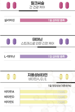 ชง กุนดัง อิมมูน ดูโอ ออลอินวัน มัลติวิตามิน แพ็ค 30 โดส 1 แพ็ค