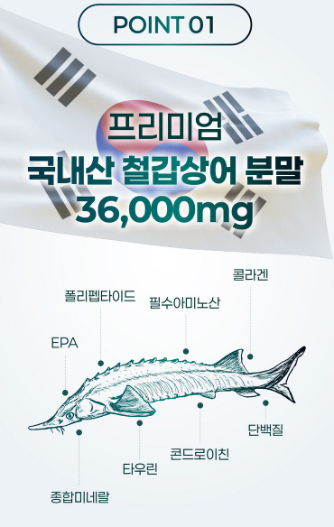 NutriNow คอนดรอยตินจากกระดูกอ่อนปลาสเตอร์เจียน 1200 MBP ชนิด 6 C6S ได้รับการรับรองจาก KFDA และ HACCP บรรจุ 5 แพ็ค แพ็คละ 60 หน่วยบริโภค