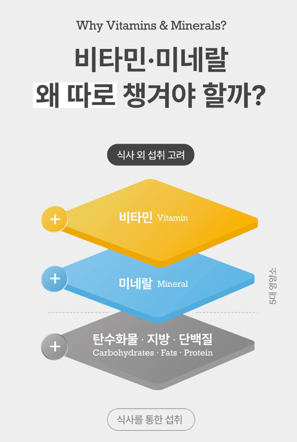 วิตามินรวมสำหรับผู้หญิง Alive Once Daily 30 เม็ด 1 แพ็ค