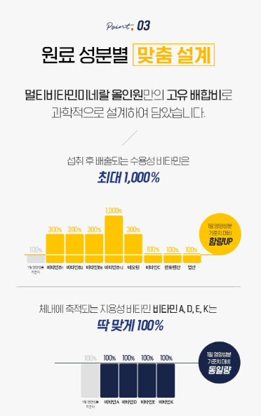 ฉันคือวิตามินรวมและแร่ธาตุรวม 100% สูตร I'm Vita ขนาด 45 กรัม จำนวน 30 เม็ด 1 แพ็ค