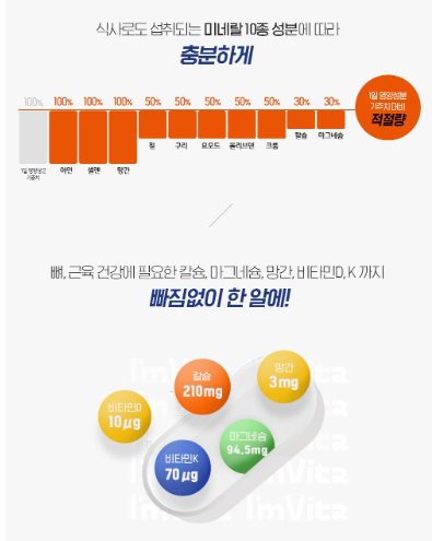 ฉันคือวิตามินรวมและแร่ธาตุรวม 100% สูตร I'm Vita ขนาด 45 กรัม จำนวน 30 เม็ด 1 แพ็ค