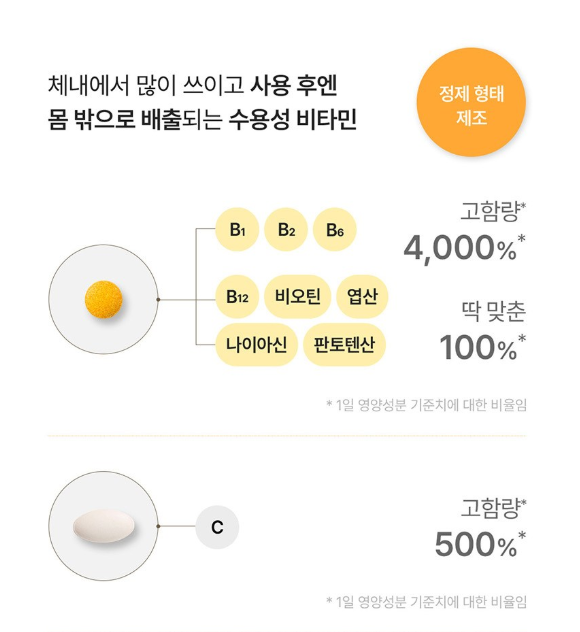 วิตามิน I แท้จาก Denps ขนาด 50.7 กรัม 1 ชิ้น