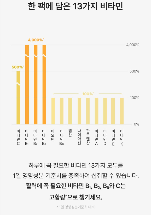 วิตามิน I แท้จาก Denps ขนาด 50.7 กรัม 1 ชิ้น