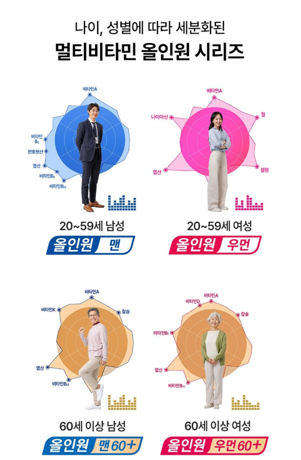 วิตามินรวม Koryo Eundan 60 เม็ด 1 แพ็ค