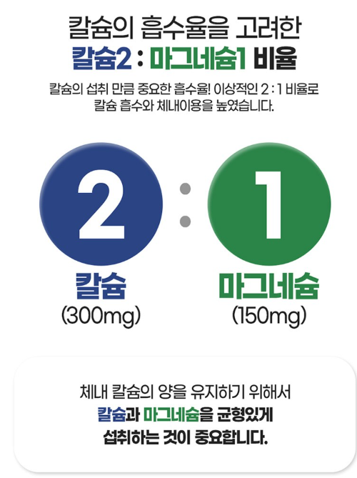 Chong Kun Dang แคลเซียมและแมกนีเซียม วิตามินดี ซิงค์ 180 เม็ด 1 แพ็ค